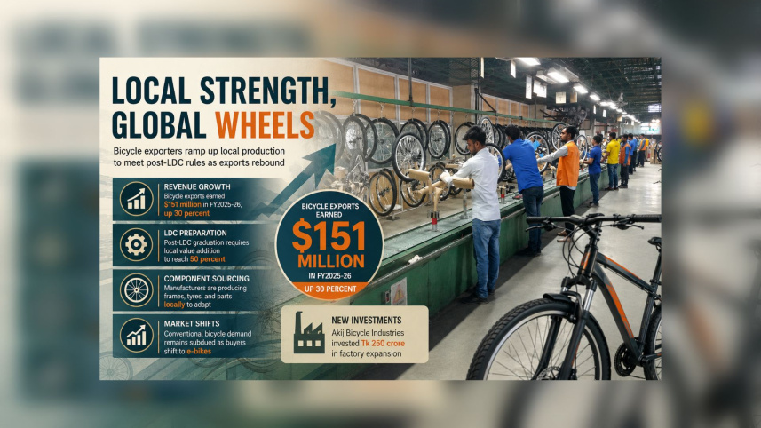 Bicycle export.jpg