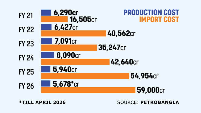 Lng-graph.jpg