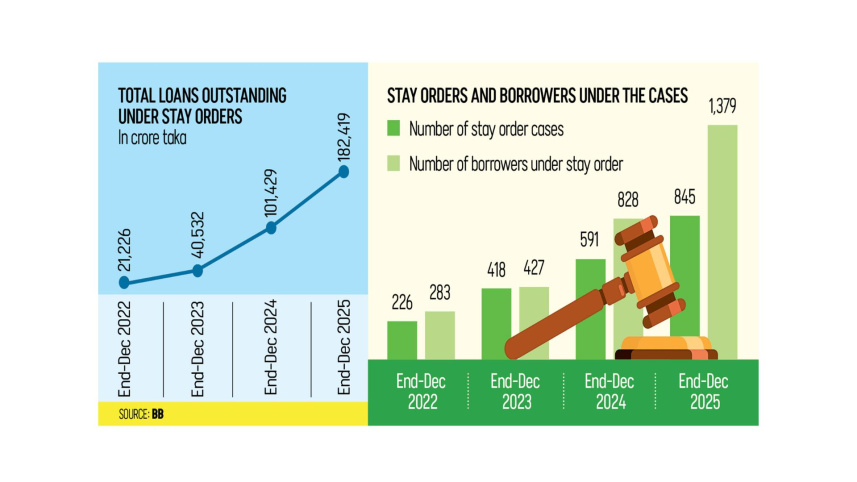 Stayorder loans.jpg