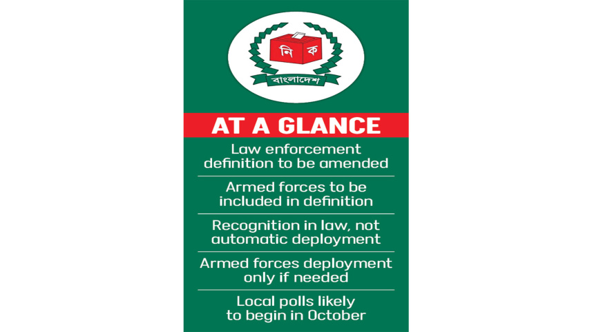 armed forces in Bangladesh local government elections