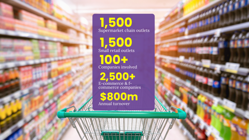 Bangladesh supermarket outlets doubled in 2025