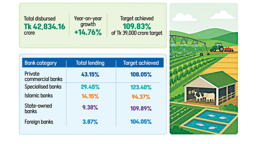 Agri-lending.jpg