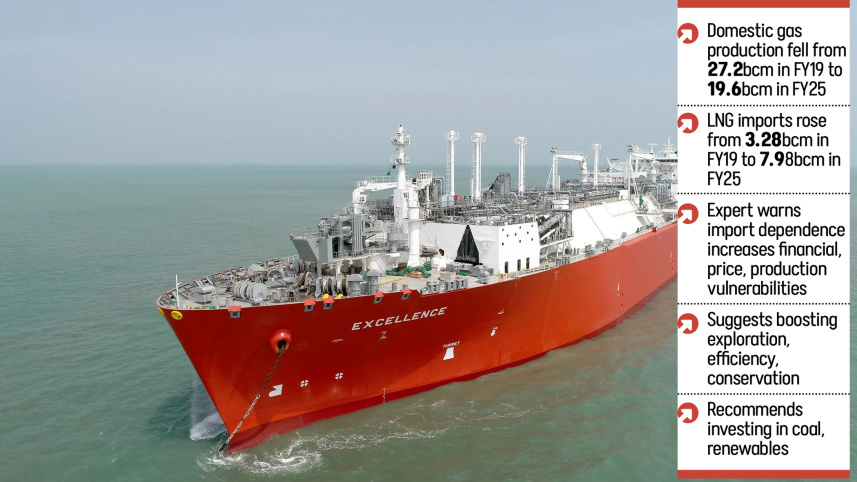 FSRU-fragility-gas-supply.jpg