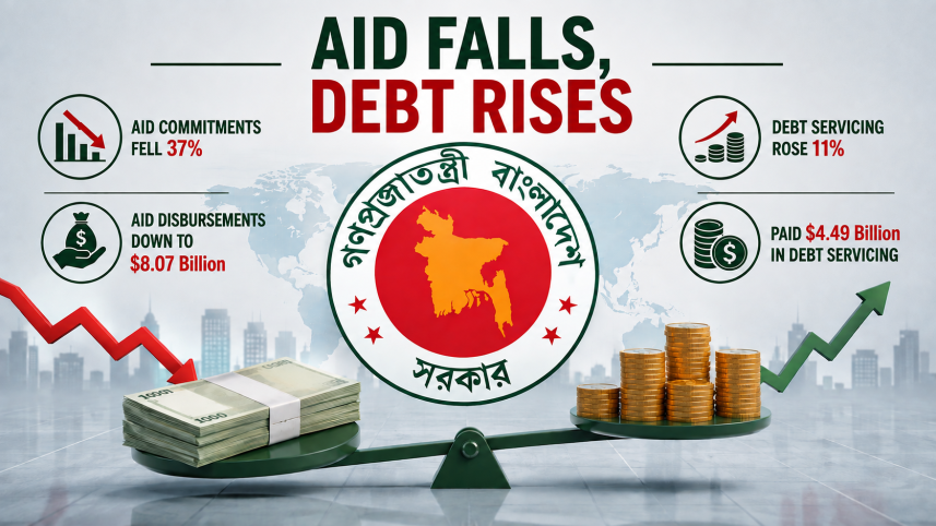 Foreign Aid.png