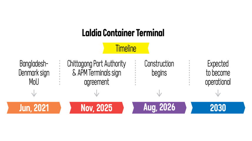 Laldia-terminal-construction.jpg