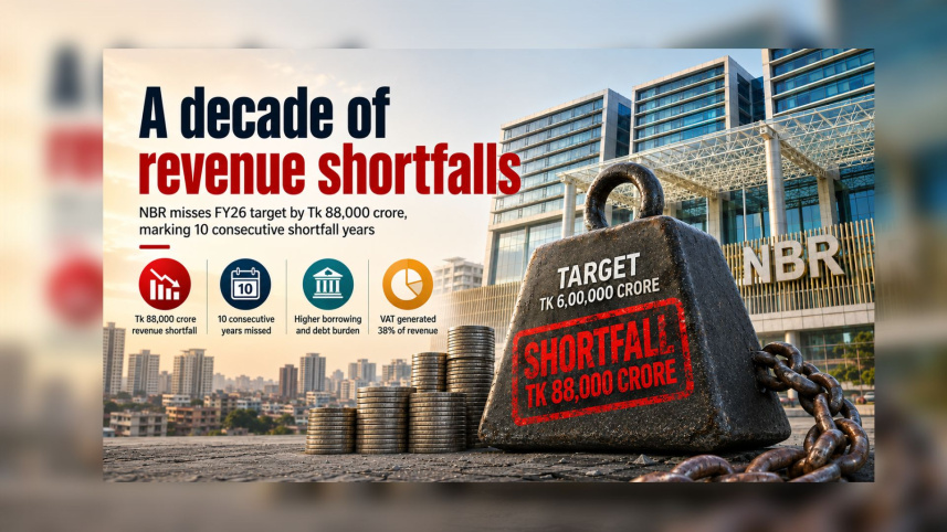 NBR shortfalls.jpg