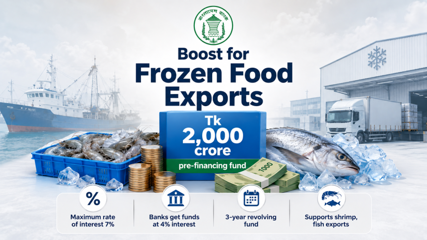 Re-financing fund for frozen foods.png