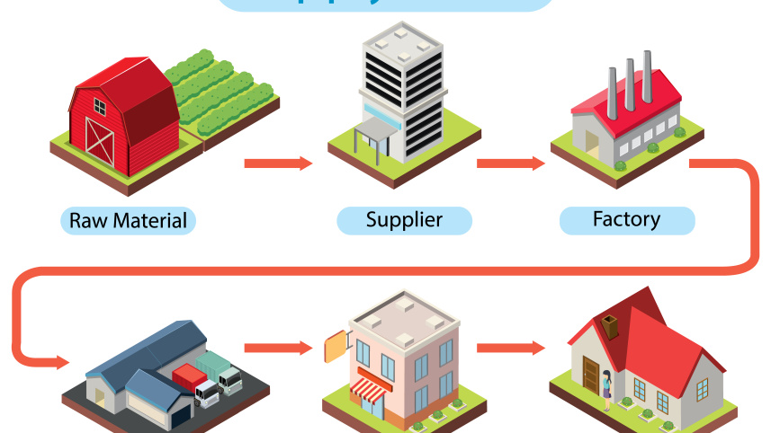 Supply chain .jpg
