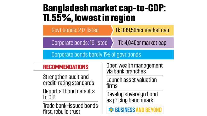 Bond-market.jpg
