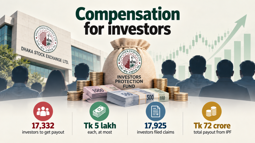 DSE investors to receive compensation