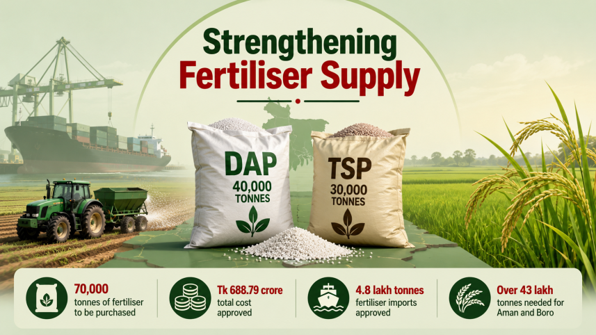 Fertiliser purchase.png