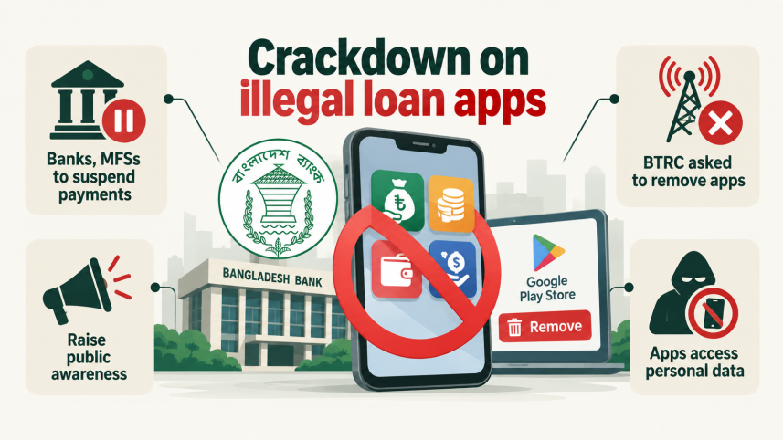 Illegal loan apps.png