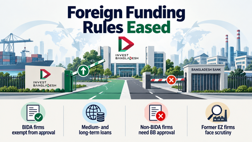 Invest Bangladesh Firms.png