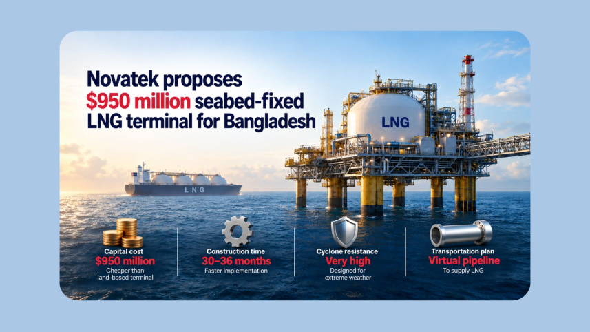 Novatek lng.jpg