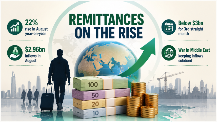 Remittance in August.png