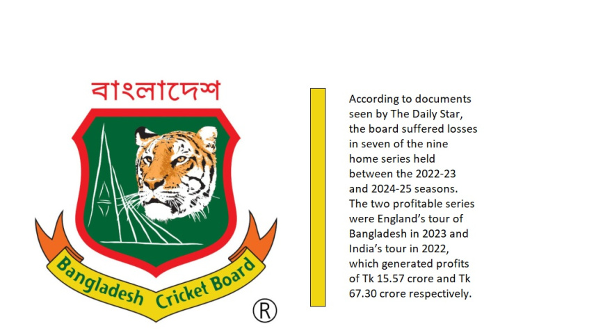 Bangladesh Cricket Board media rights 2026