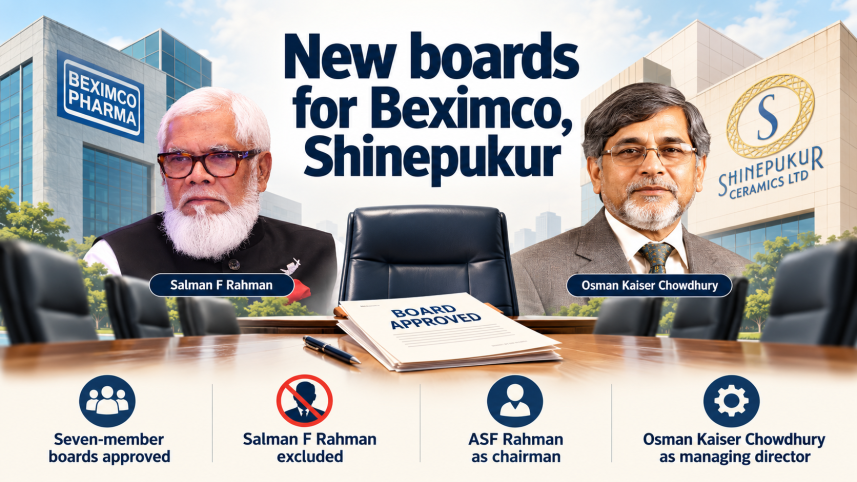 Beximco and Shinepukur new board 2026