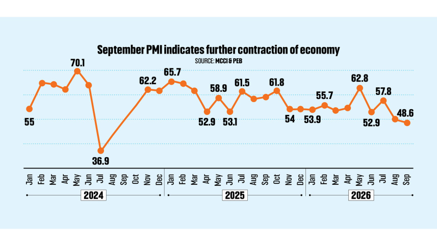 Private-sector-activity.jpg