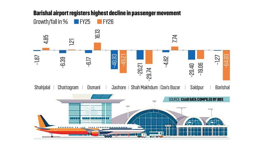 domestic-airports.jpg