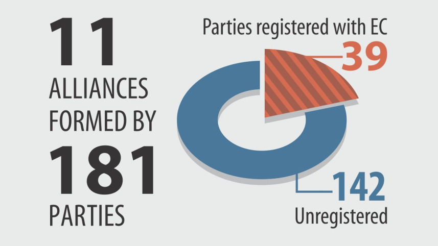 11th Bangladesh general election