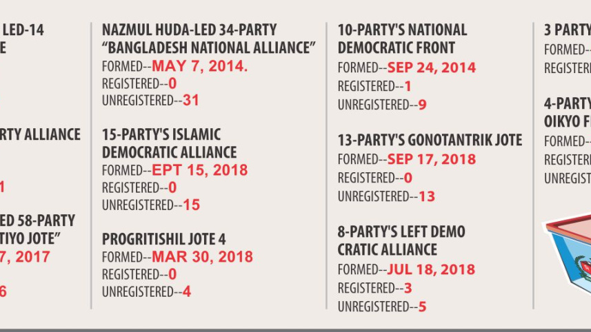 11th Bangladesh general election