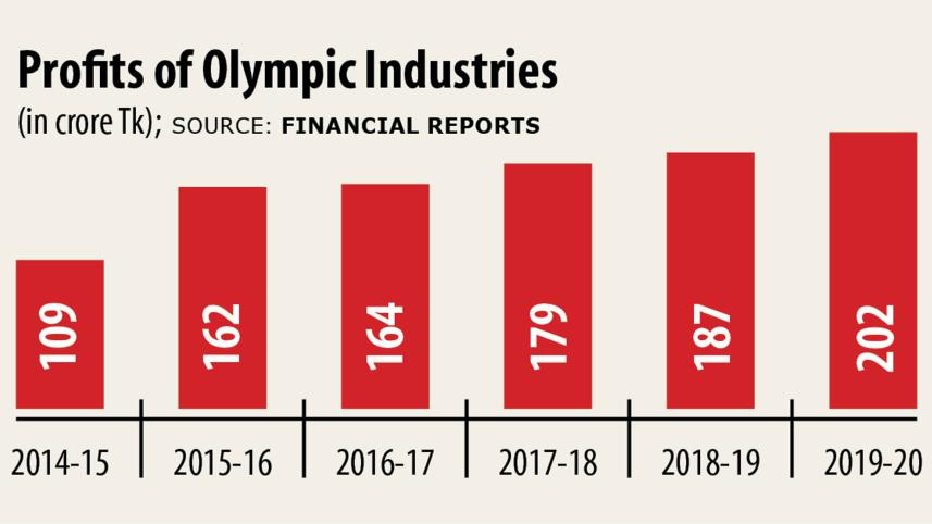 Olympic-Industries.jpg