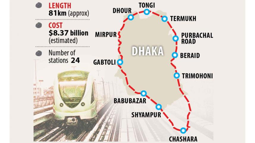 Dhaka Circular Rail
