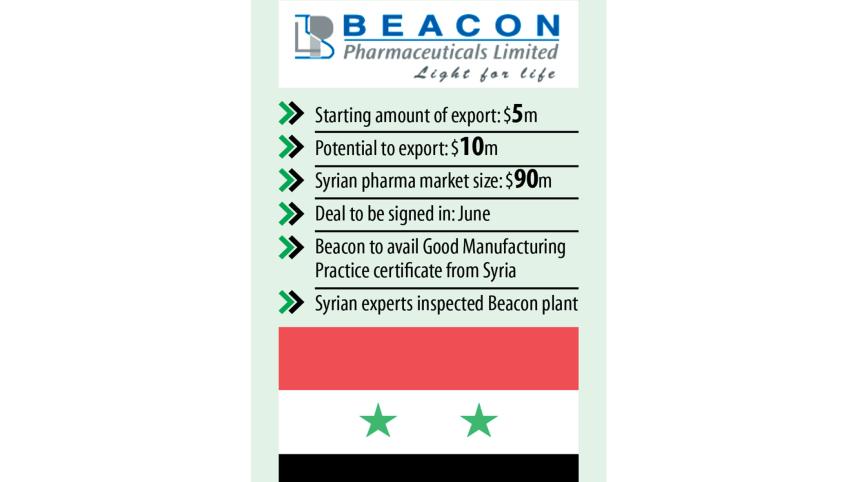 Beacon-Pharmaceuticals.jpg