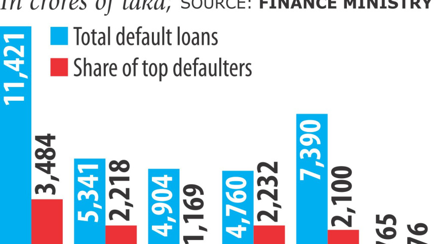 20 defaulters account.jpg