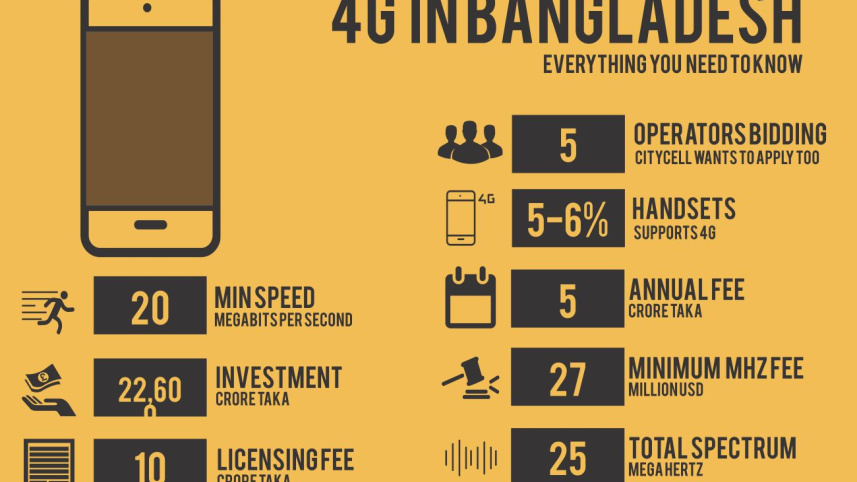 4G in Bangladesh