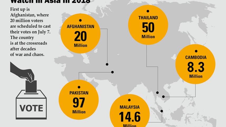 5 Asia elections 2018