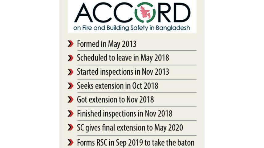 Accord Bangladesh