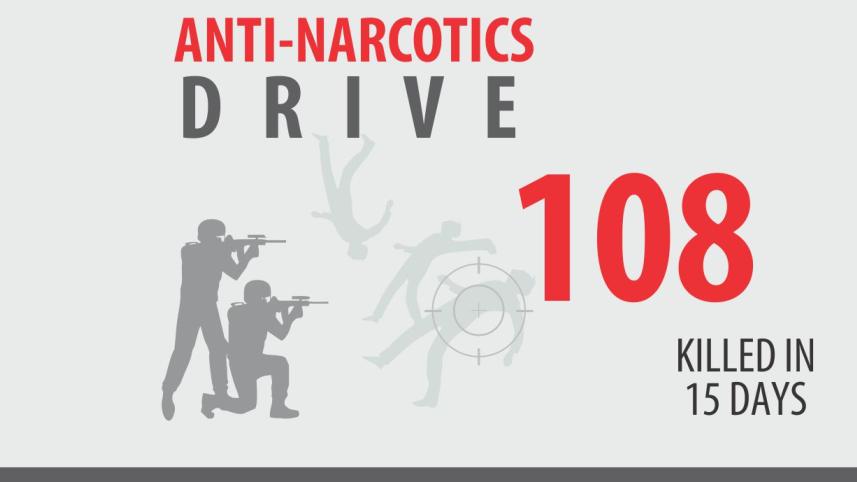 anti-narcotics drive