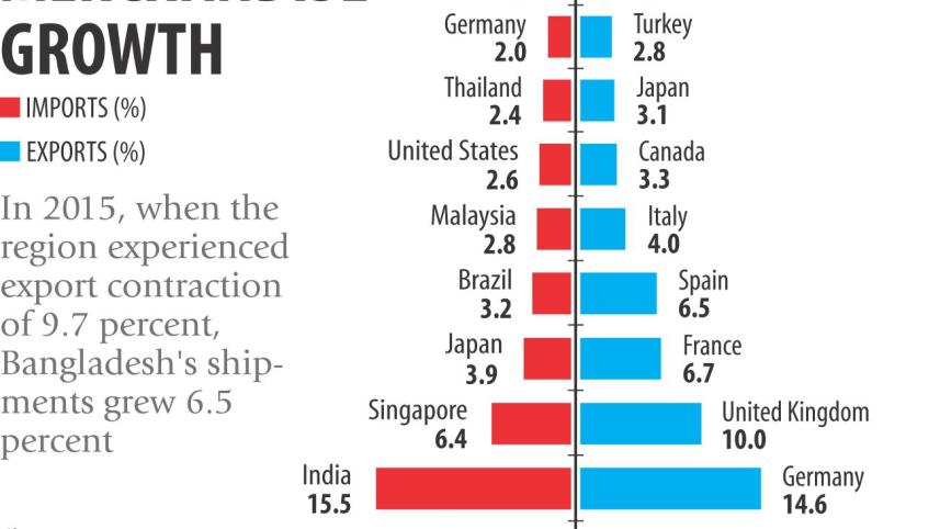 Asia-Pacific export growth.jpg