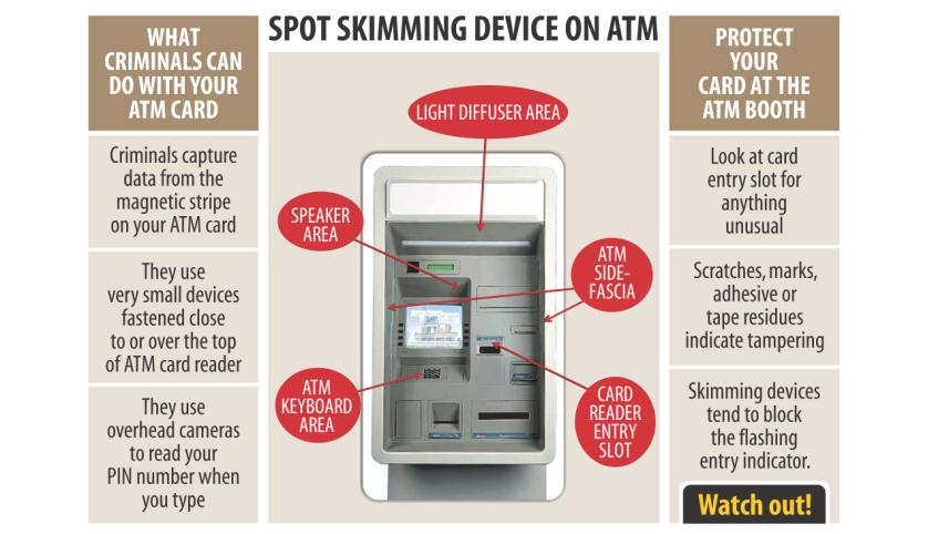 ATM card frauds.jpg