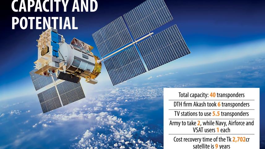 Bangabandhu-1 satelite recover.jpg