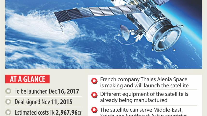 bangabandhu satellite ready.jpg