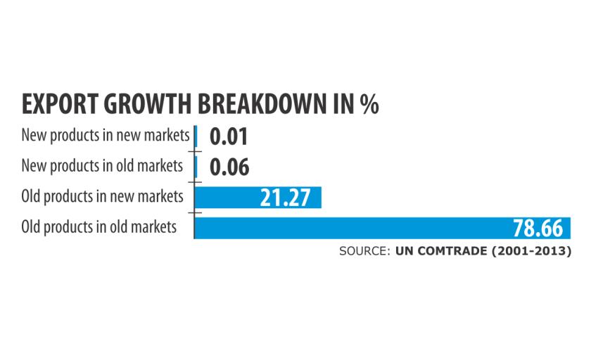 Bangladesh an export.jpg