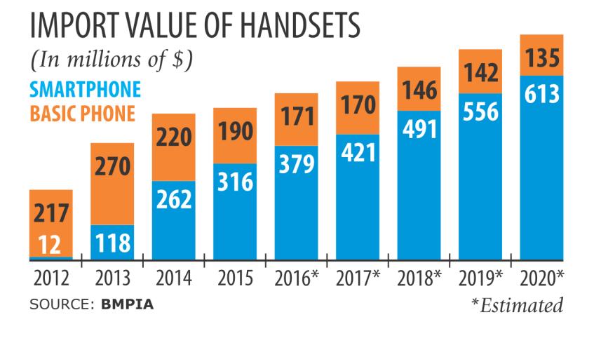 Bangladesh import.jpg