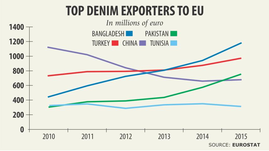 Bangladesh overtakes China.jpg