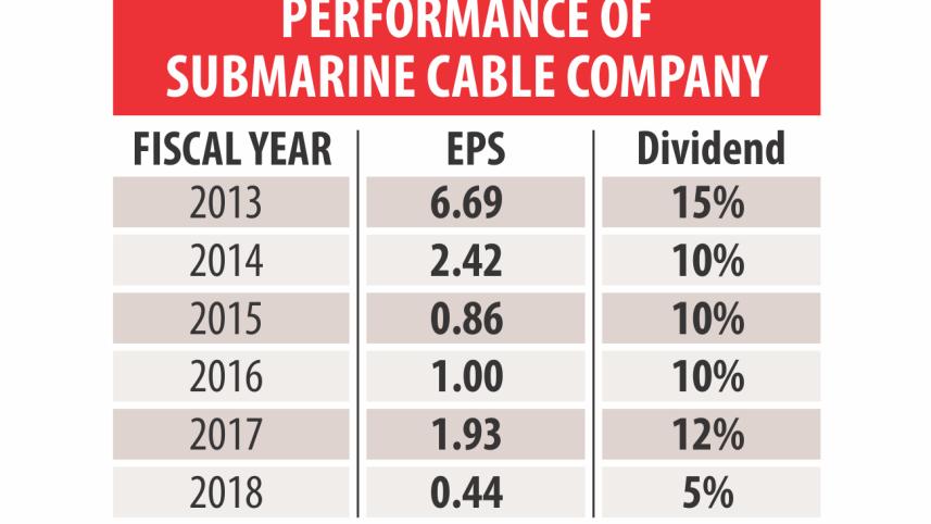 Bangladesh Submarine Cable Company.jpg
