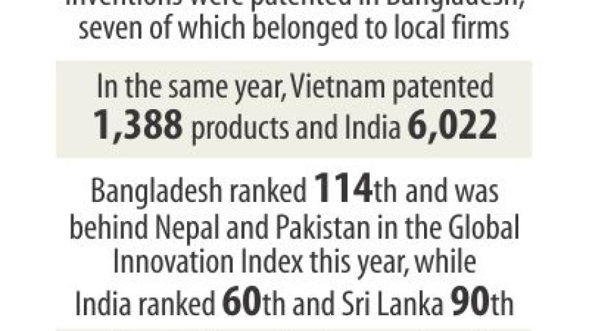 Bangladeshi firms innovation.jpg