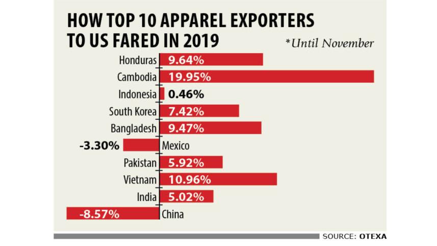 Bangladesh’s apparel shipments 1.jpg