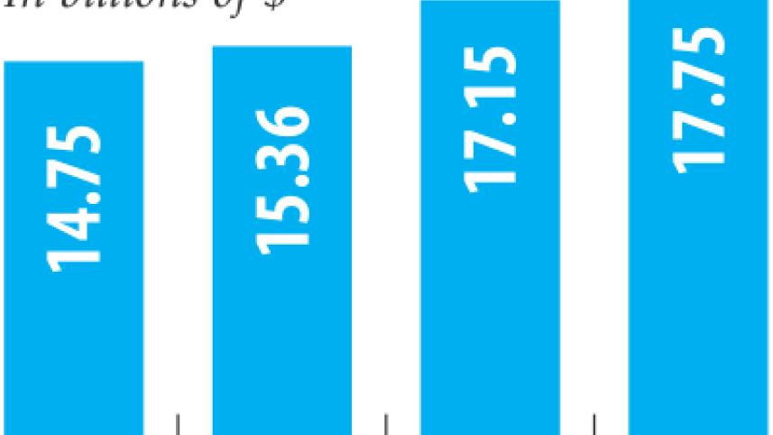 Bangladesh's exports.jpg