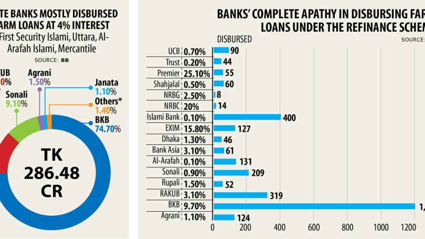 bank-loan-chart.jpg