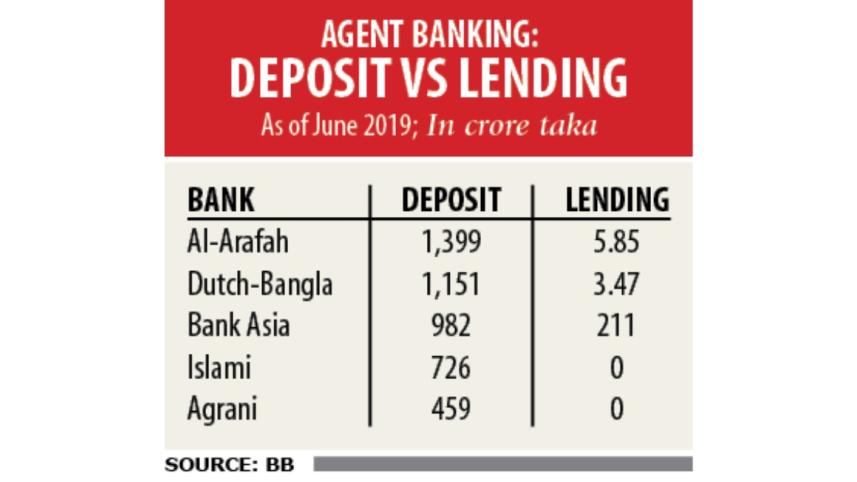 Banks agent banking.jpg