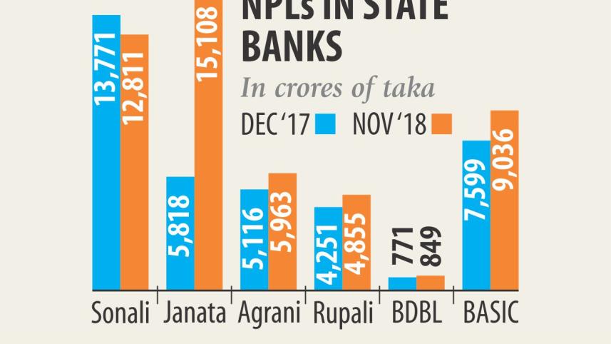 Banks blame influential quarter for rising bad loans