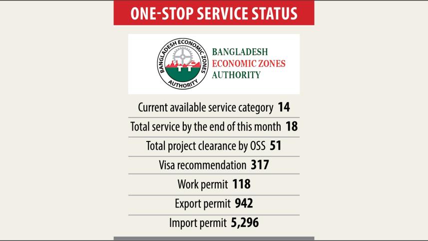 BEZA’s One-Stop Service.jpg