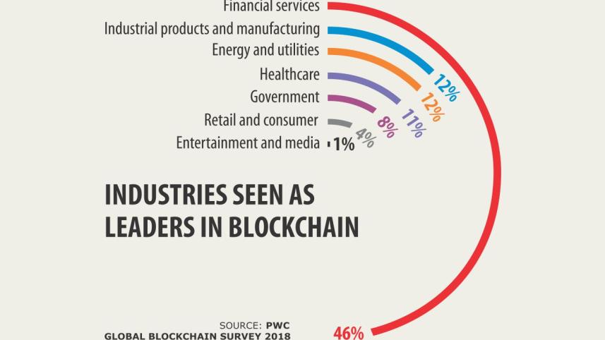 blockchain and ledger technology.jpg