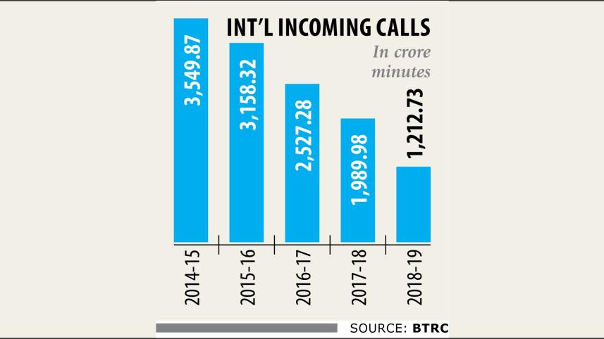 BTRC int’l call rate.jpg
